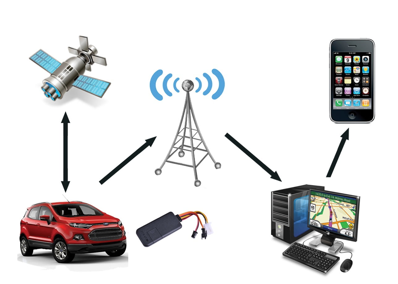 vehicle tracking in kenya