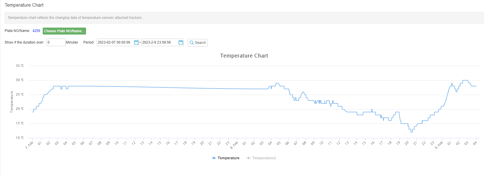 Temperature Sensor